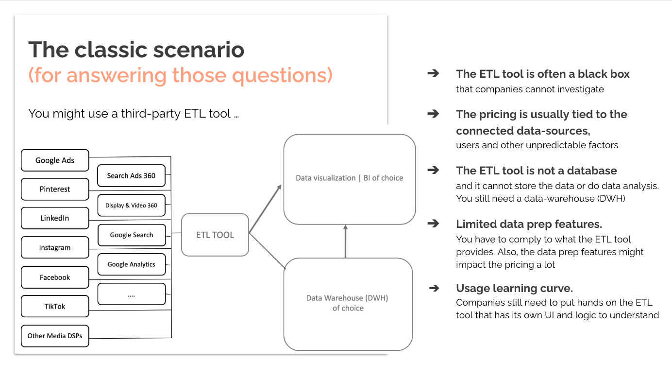 Tuhub - Conexión y activación de datos inteligentes (en la nube) media 5