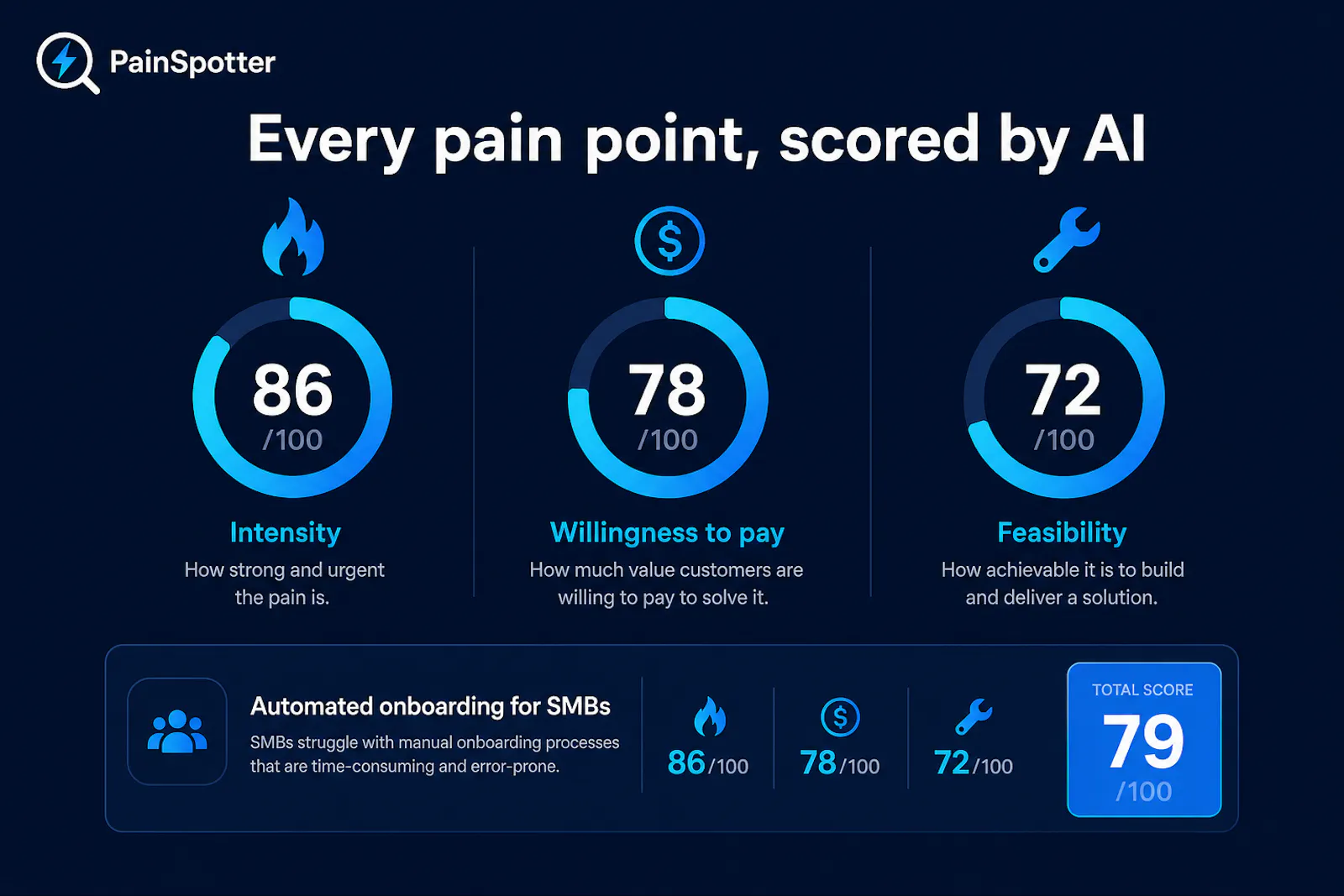 PainSpotter screenshot 2
