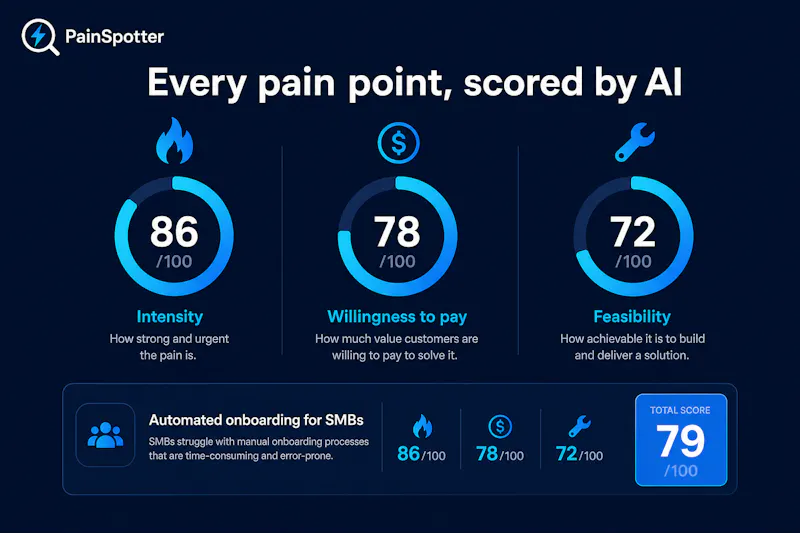 PainSpotter screenshot 2