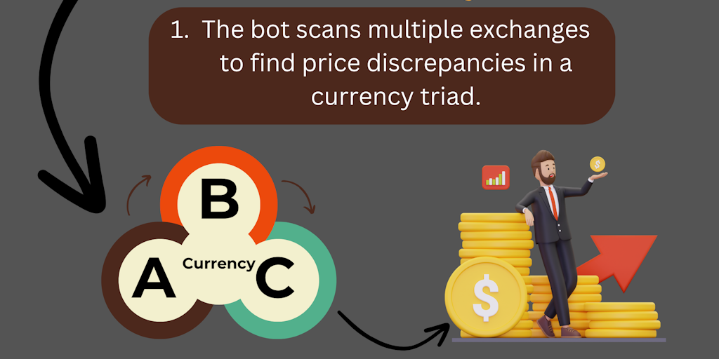 Triangular Arbitrage Bot Development Latest Launches (2025) | Product Hunt