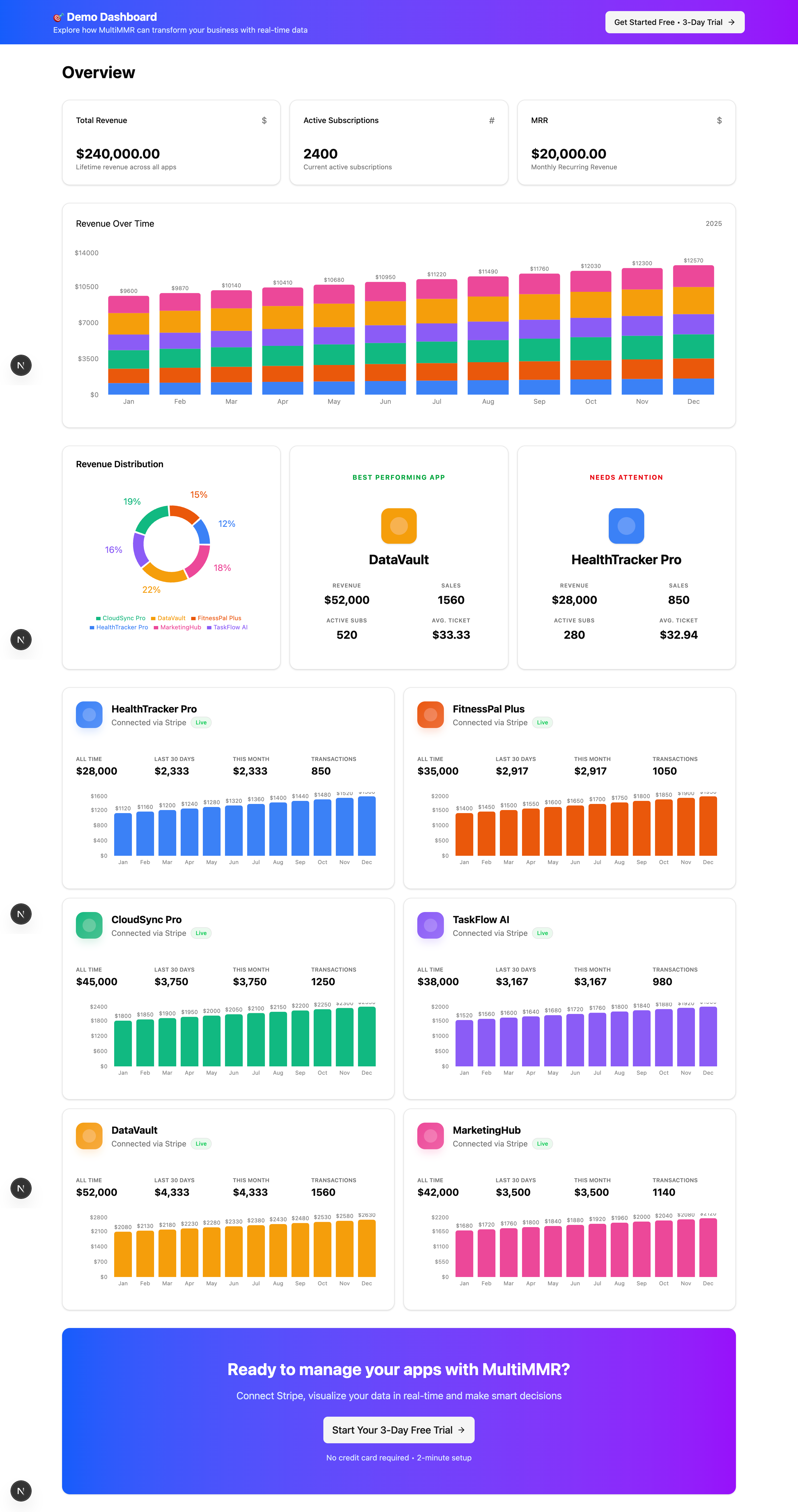 MultiMMR - Screenshot 2 showing product features and functionality