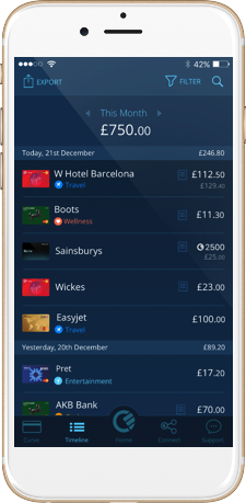 Bell Curve Growth Marketing Training gallery image