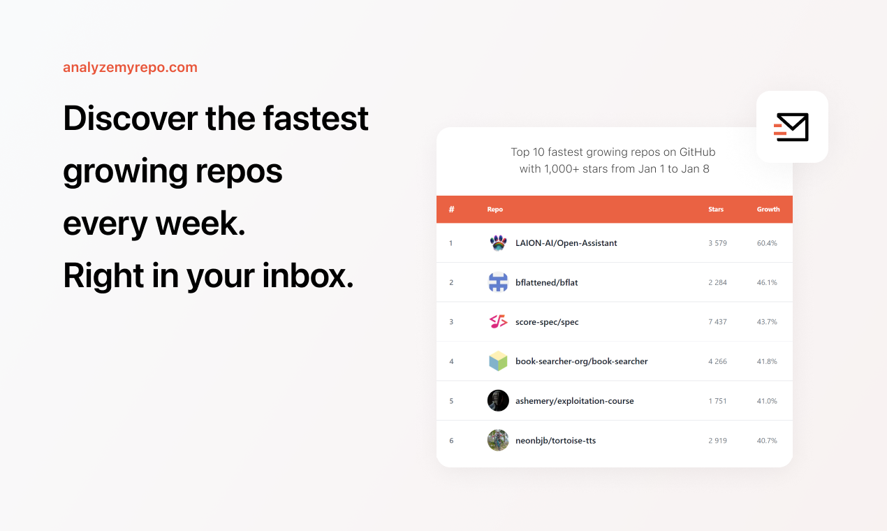 Analyze My Repo media 4
