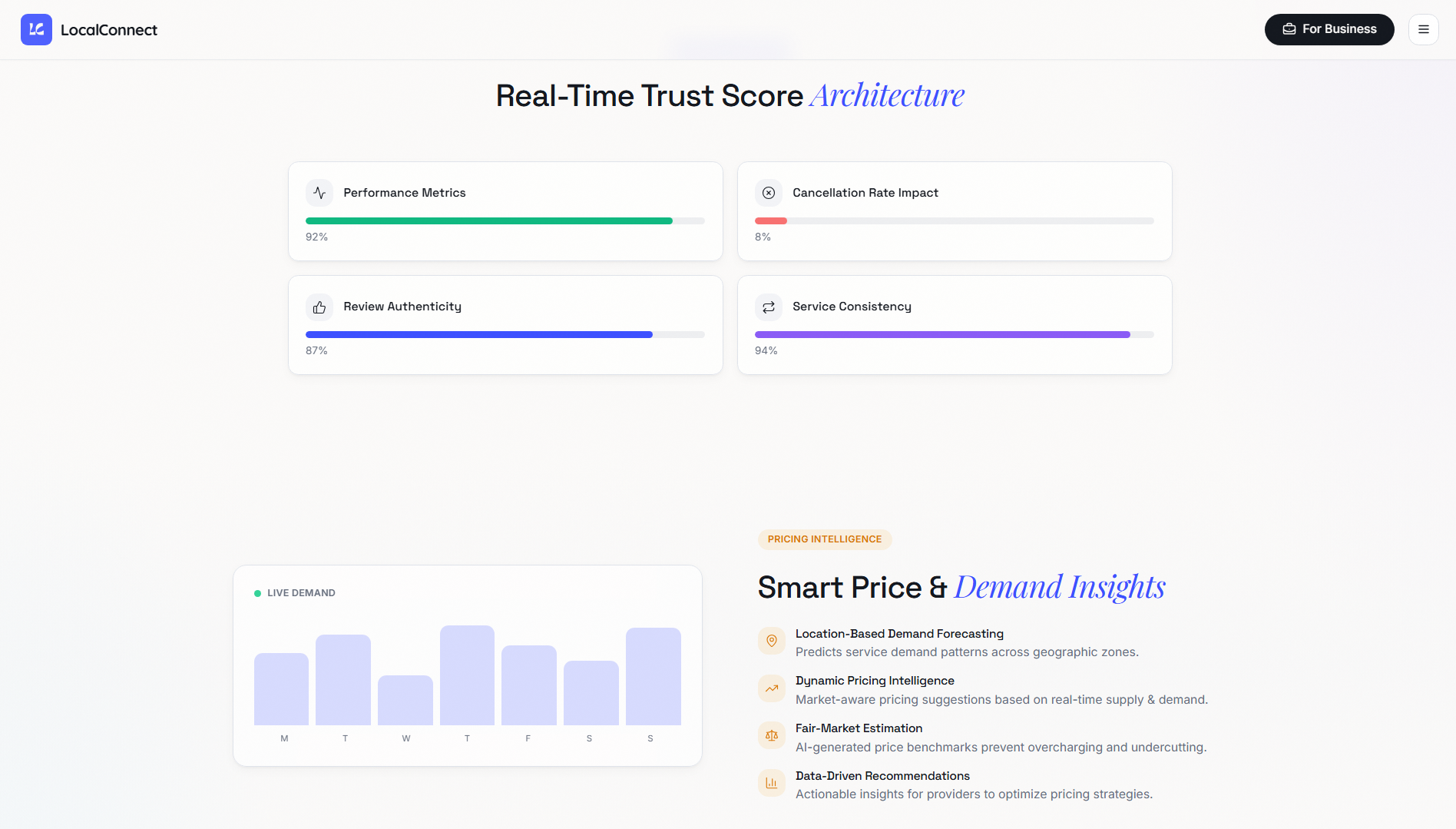 LocalConnect media 5