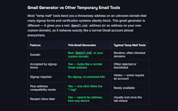 Gmail Generator gallery image