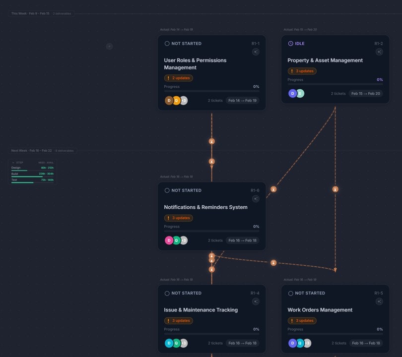 Motionode - Main product screenshot demonstrating key features and user interface