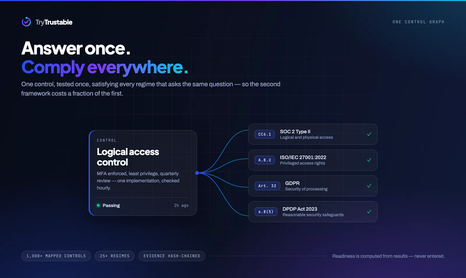 TryTrustable screenshot 1