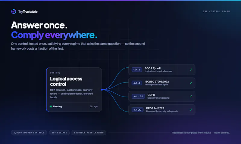 TryTrustable screenshot 1