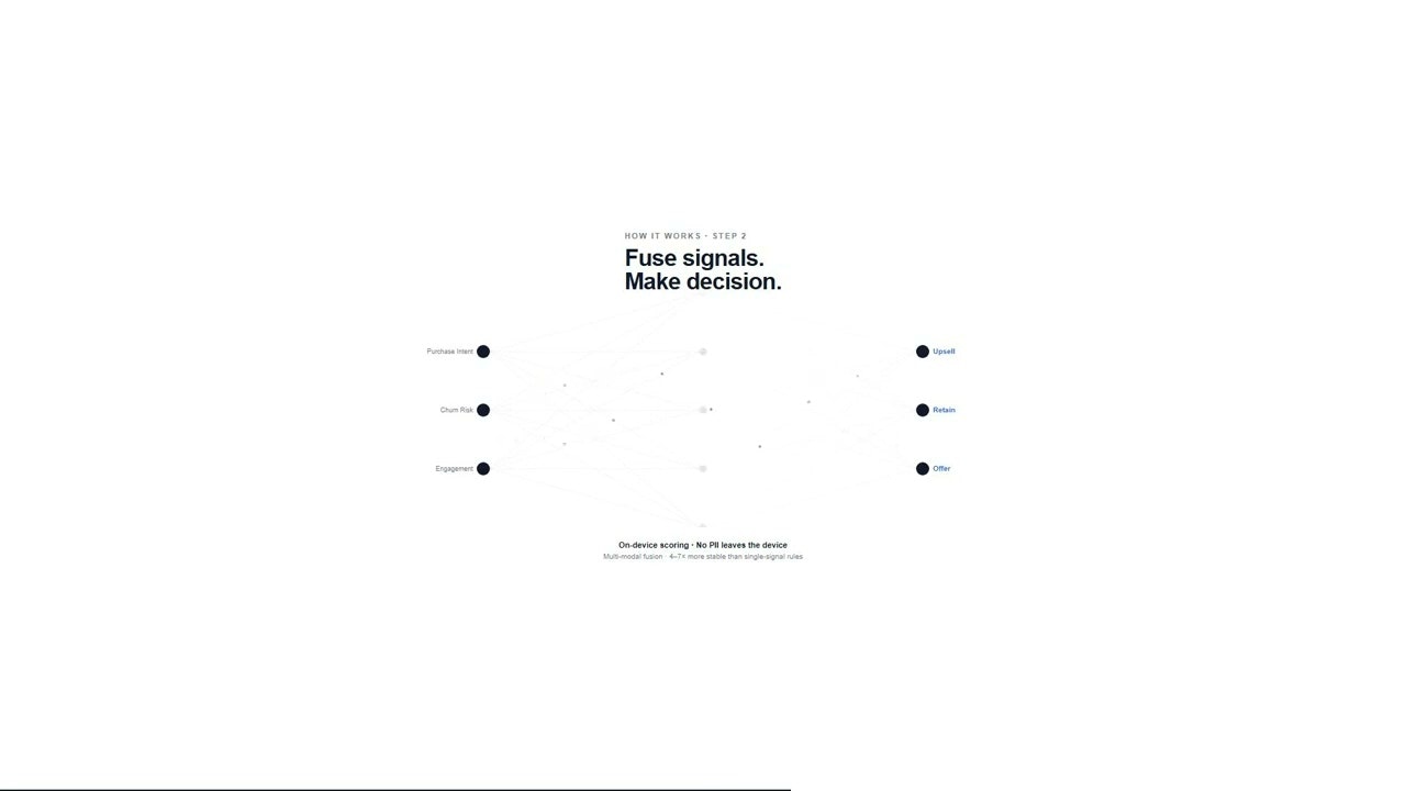 MicroTarget gallery image