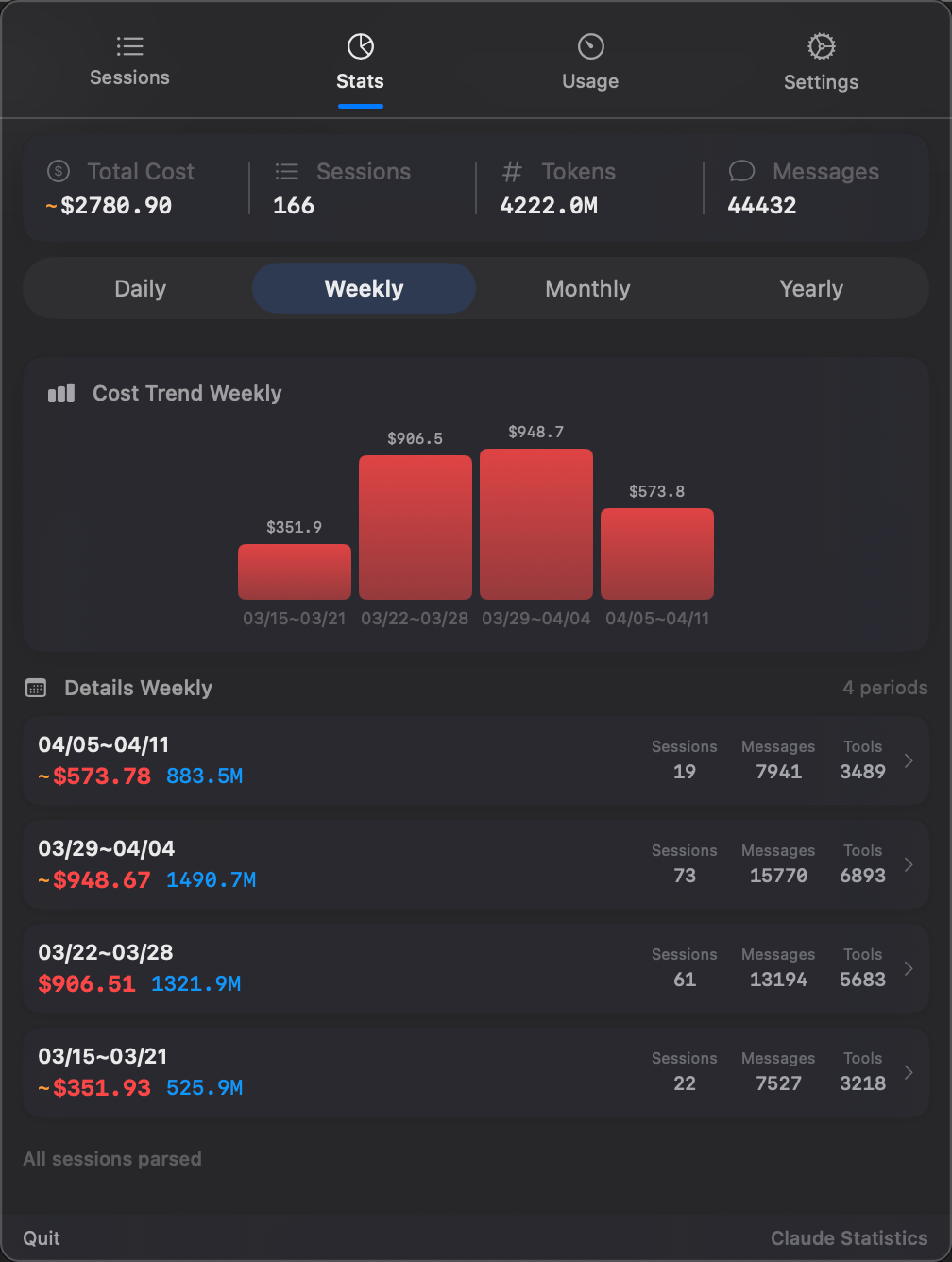 Claude Statistics gallery image