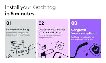 データプライバシーの遵守において安心を得るために、Ketch Freeを利用した消費者向けビジネスのスクリーンショット
