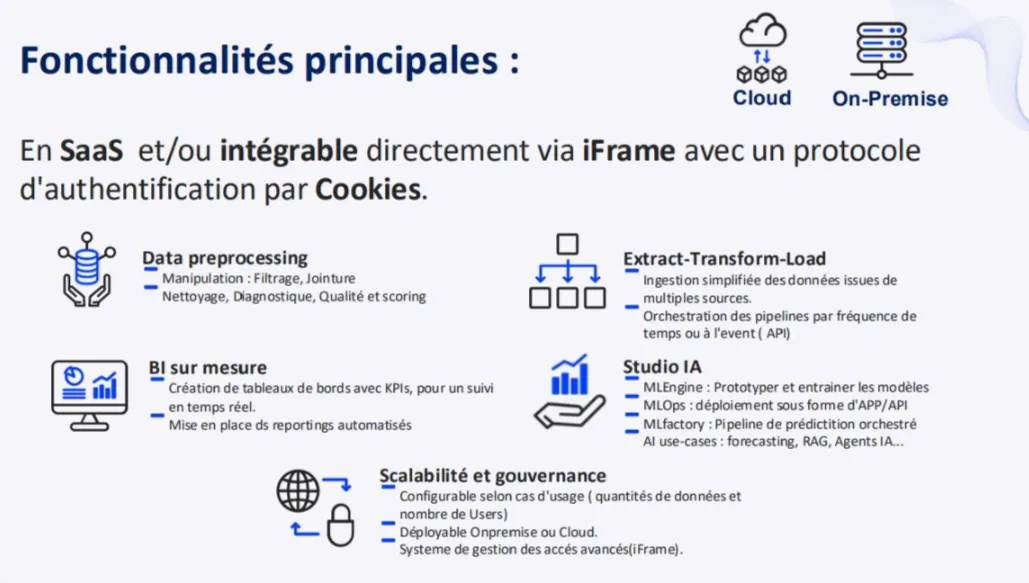 thaink² Data and AI Platform gallery image