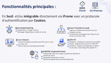 thaink² Data and AI Platform gallery image
