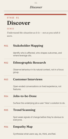 Innovation Method Map gallery image