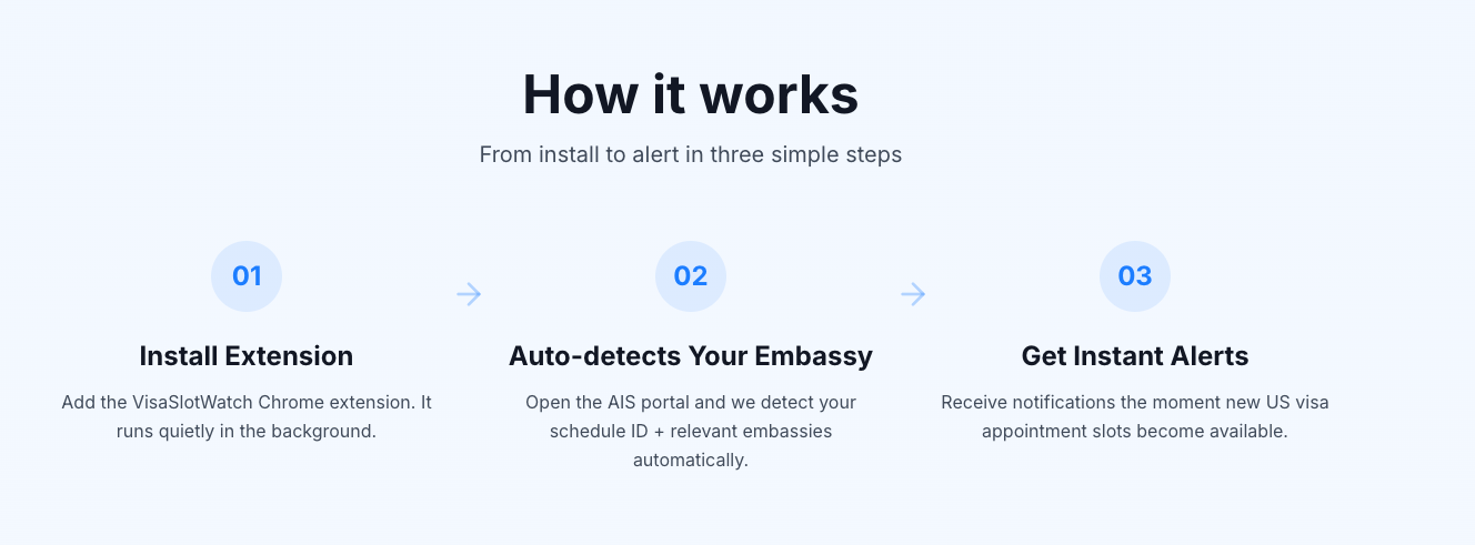 VisaSlotWatch - Screenshot 3 showing product features and functionality