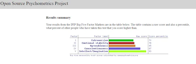 Openpsychometrics gallery image