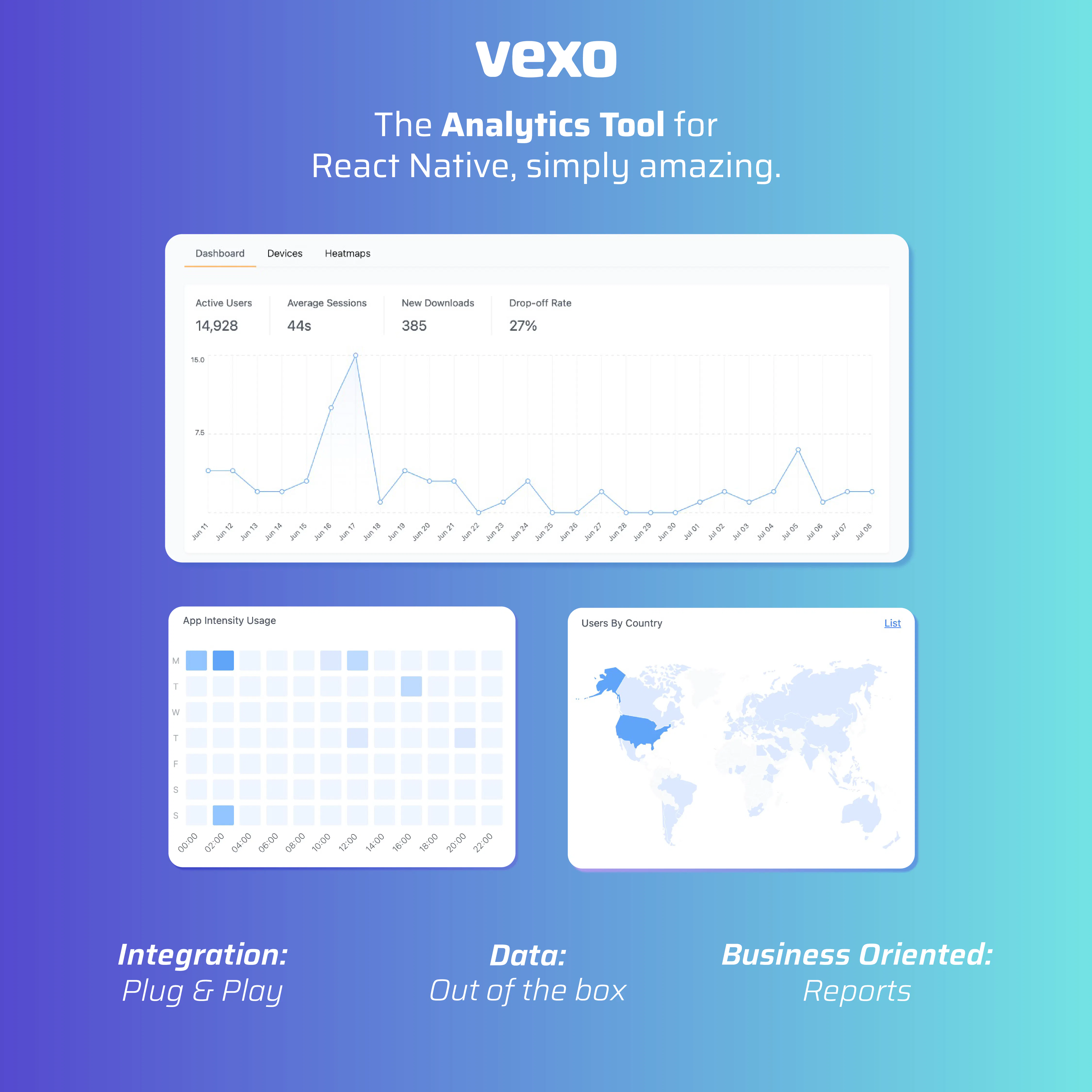 Vexo: The Analytics tool for React Native, simply amazing. | Product Hunt
