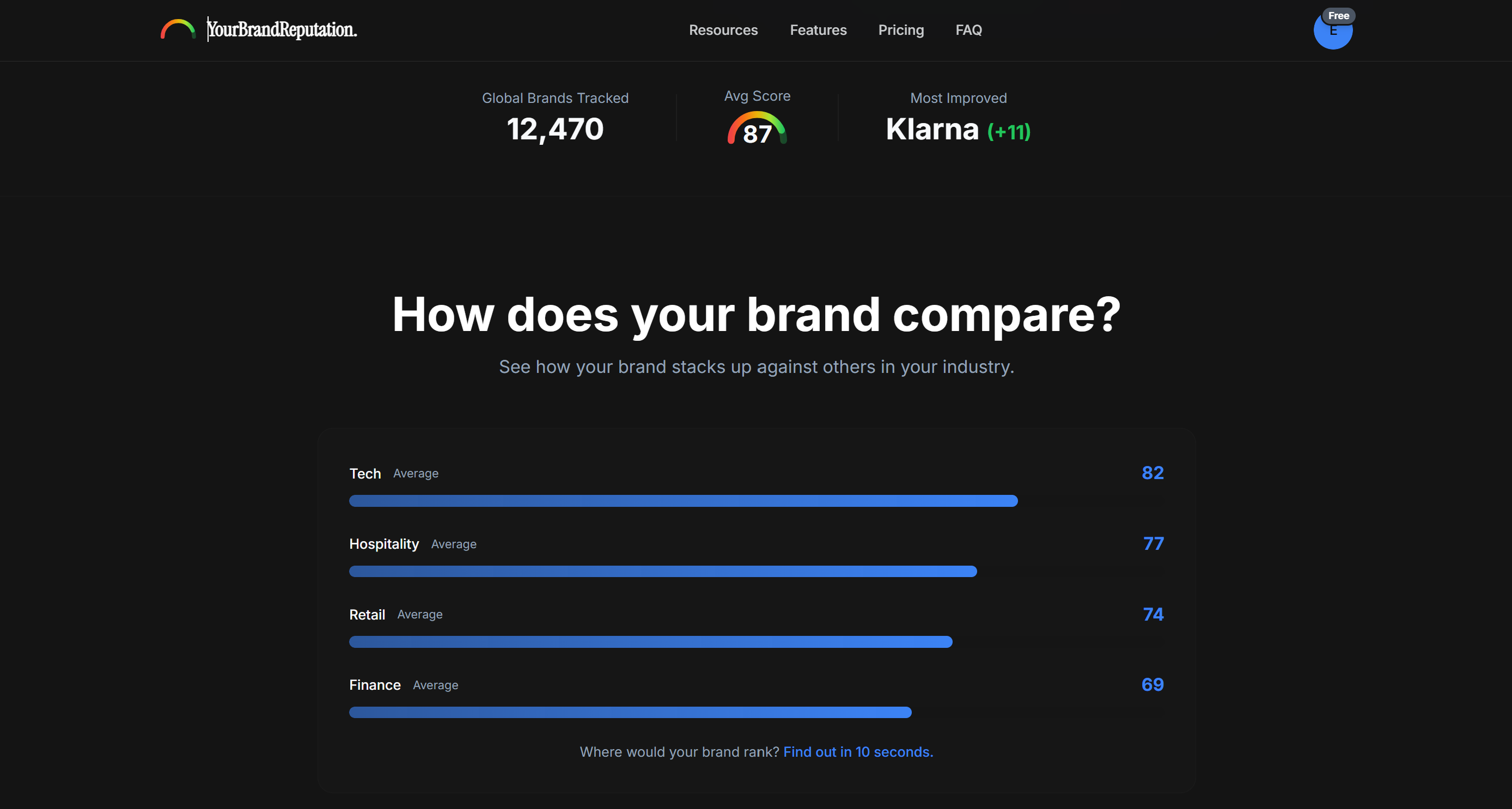 YourBrandReputation gallery image