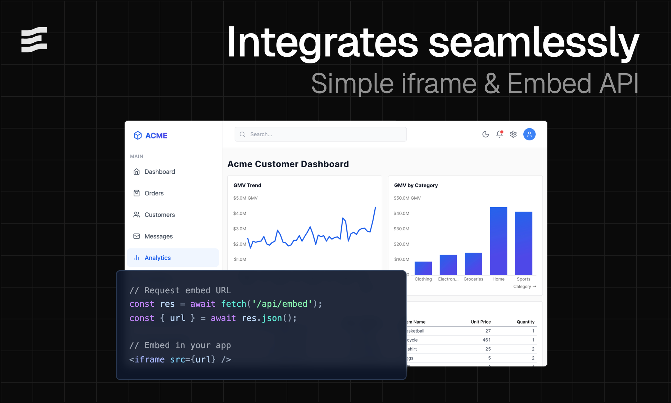 Evidence Embedded Analytics gallery image