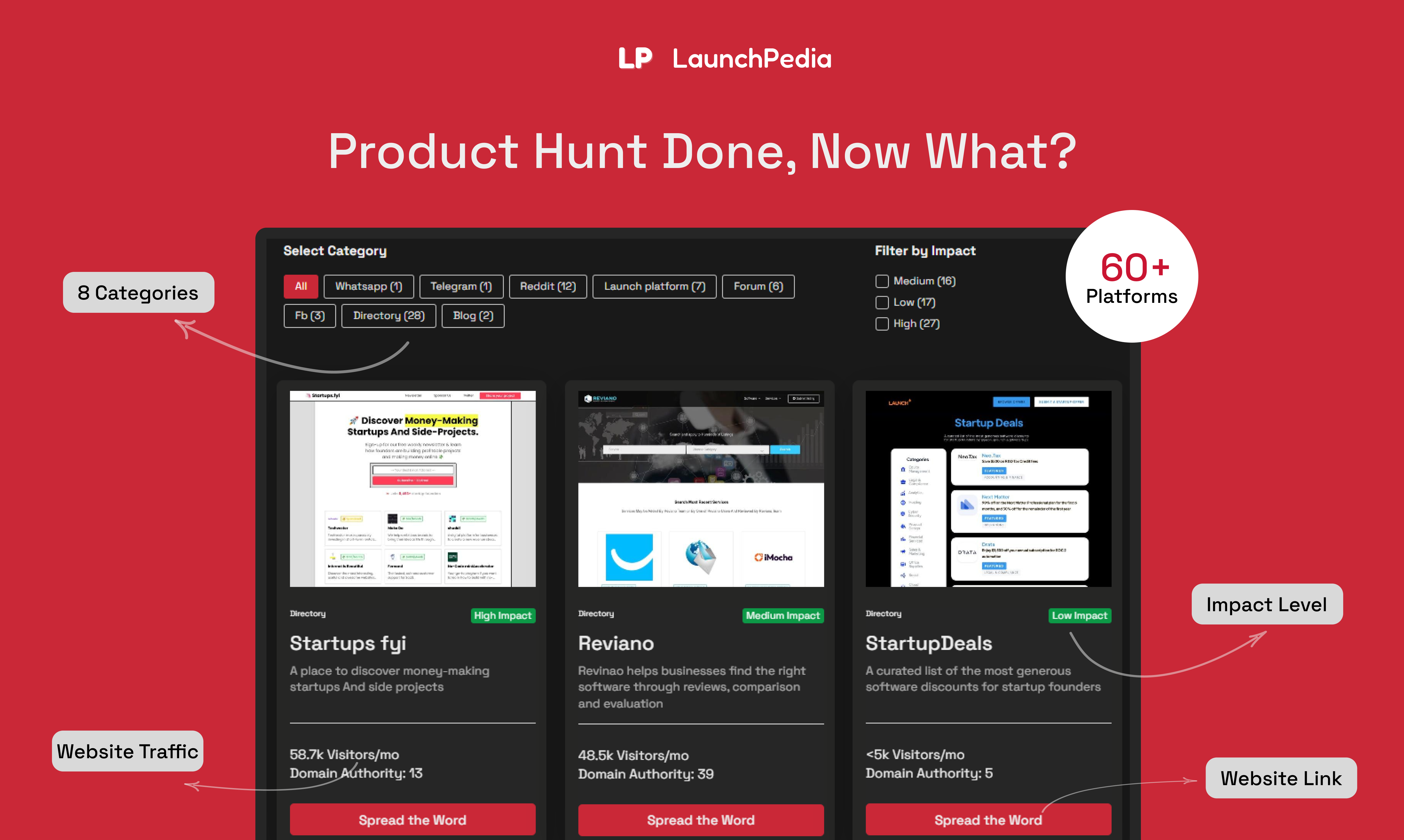 Caza de productos Hecho, ¿ahora qué? - 60 lugares de alto tráfico para lanzar su inicio de forma gratuita media 1