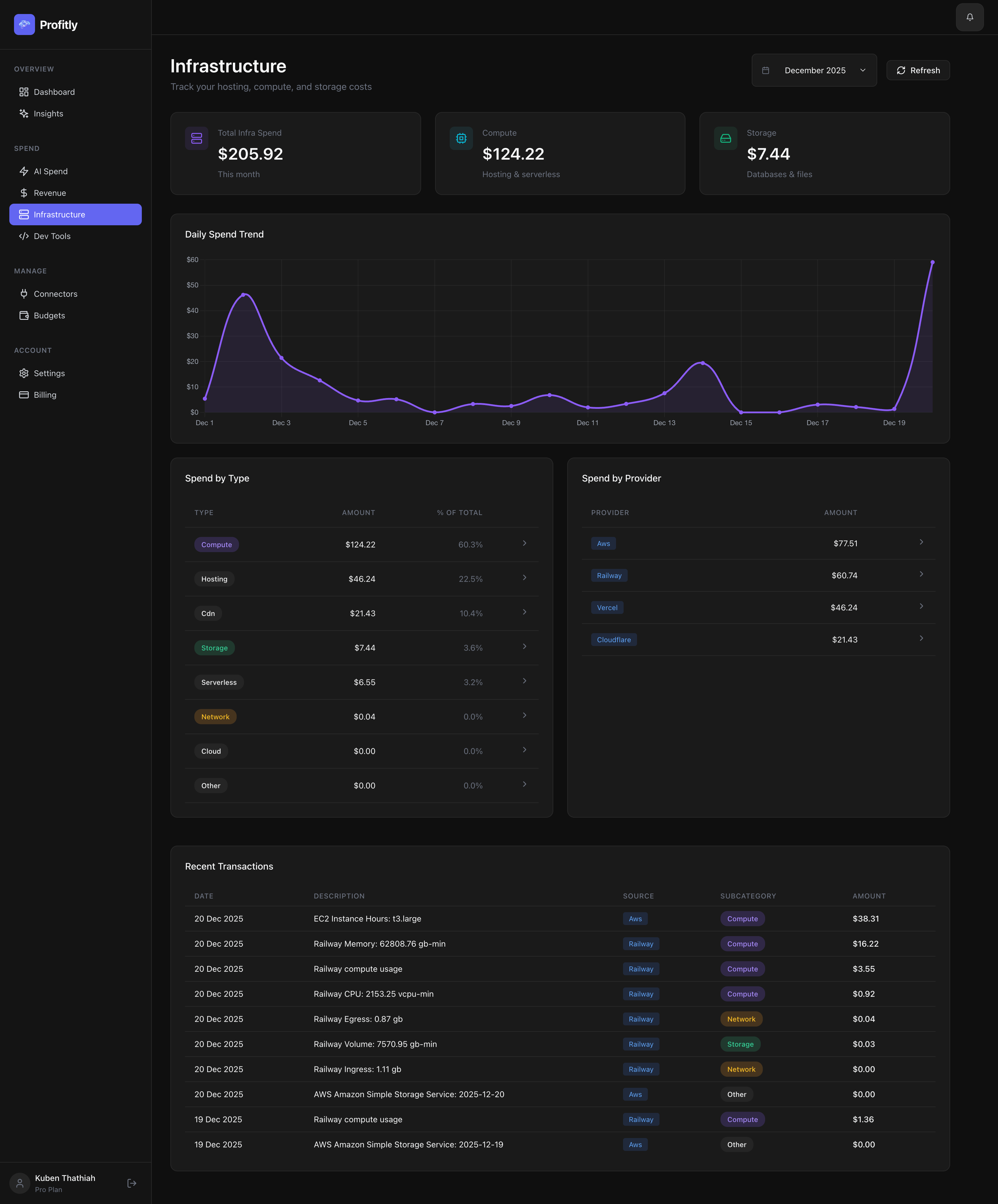 Profitly gallery image