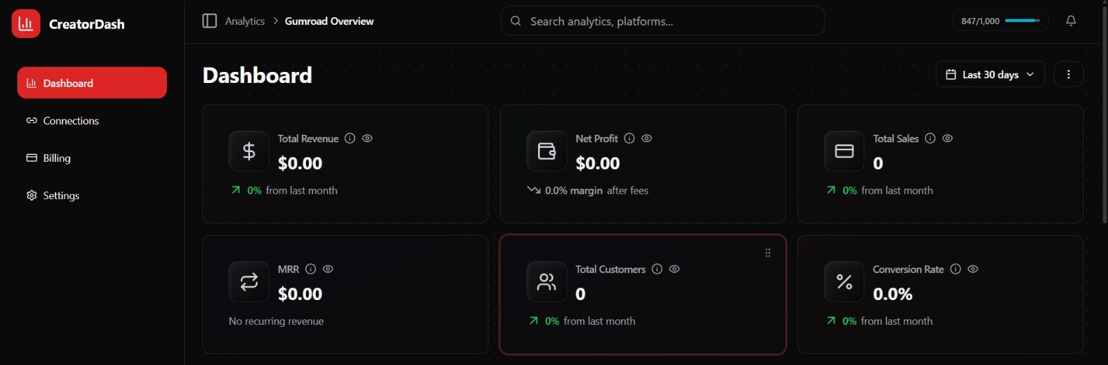 CreatorDash gallery image