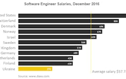 What’s the Average JavaScript Developer Salary? JavaScript Job Market Trends for 2017 media 1
