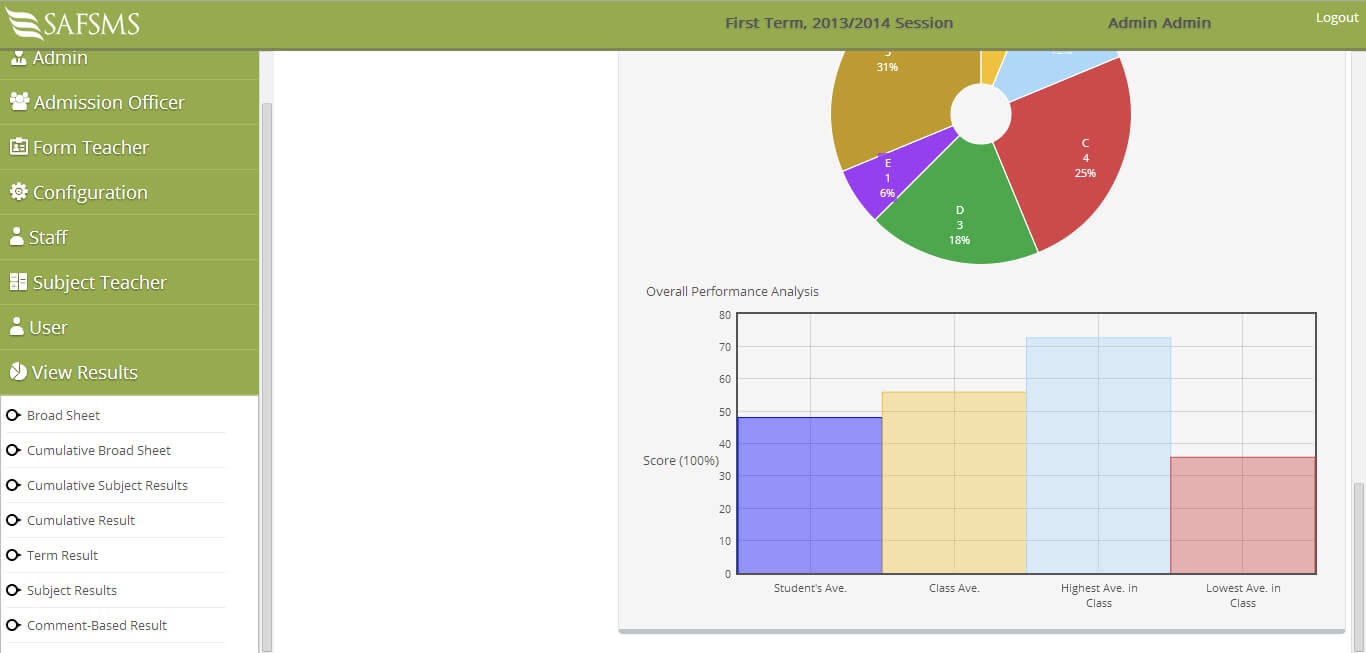 SAFSMS gallery image