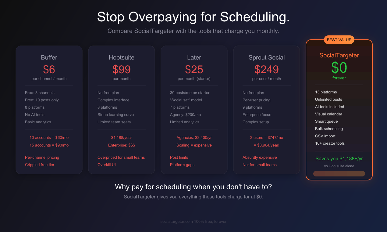 SocialTargeter gallery image