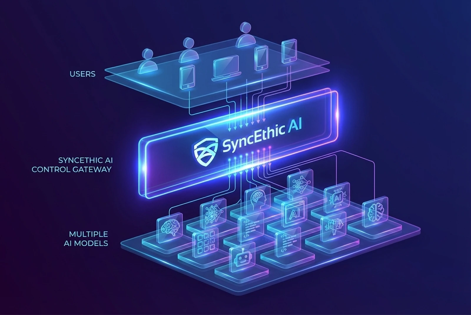 SyncEthic AI screenshot 6