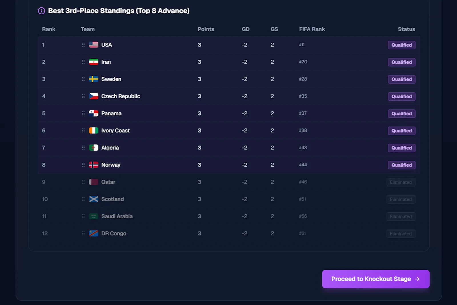 2026 World Cup Bracket Simulator screenshot 5