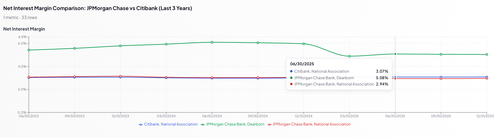 BankStatz gallery image