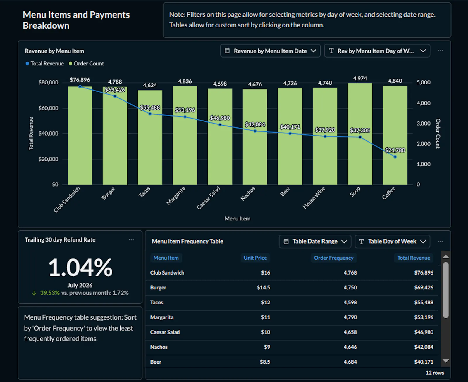 Flumen Data Analytics screenshot 4