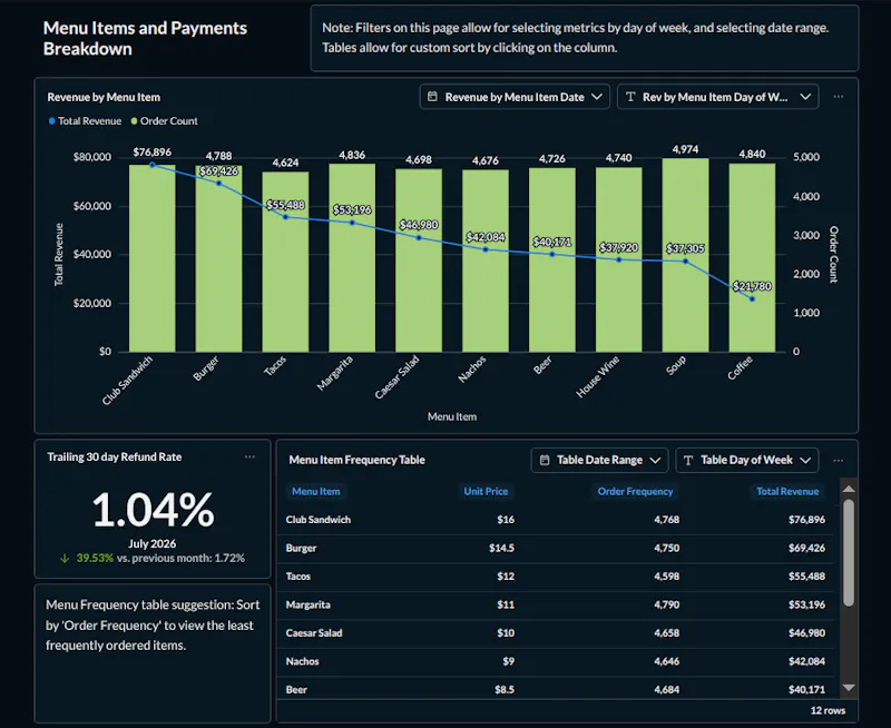 Flumen Data Analytics screenshot 4