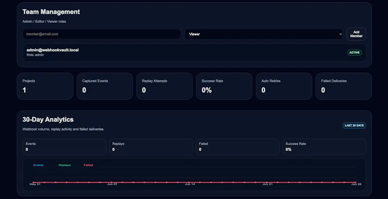 WebhookVault screenshot 3