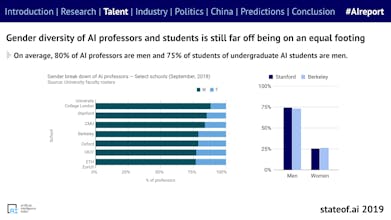 State of AI Report gallery image
