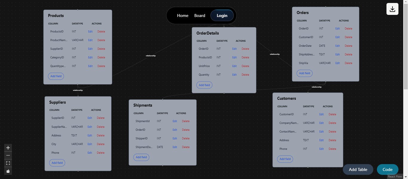 Schema-to-Code (S2C) media 1