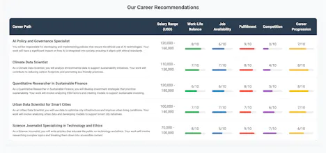 Career Report by Janus Labs gallery image