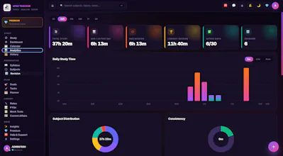UPSC Study Tracker — Study Smarter gallery image