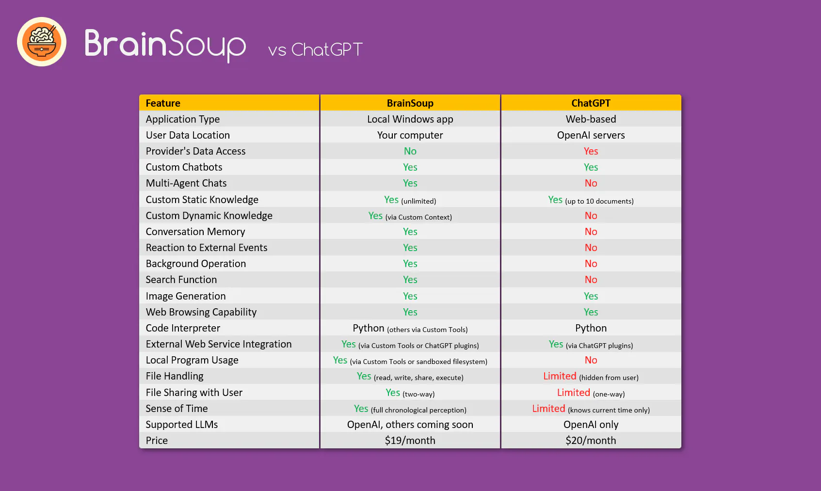 BrainSoup gallery image