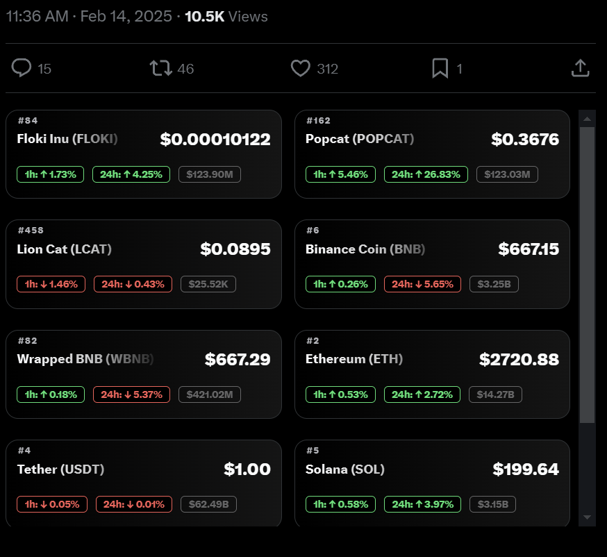 وسائط cryptomen - عرض أسعار العملة المشفرة في تغريدات X. 3