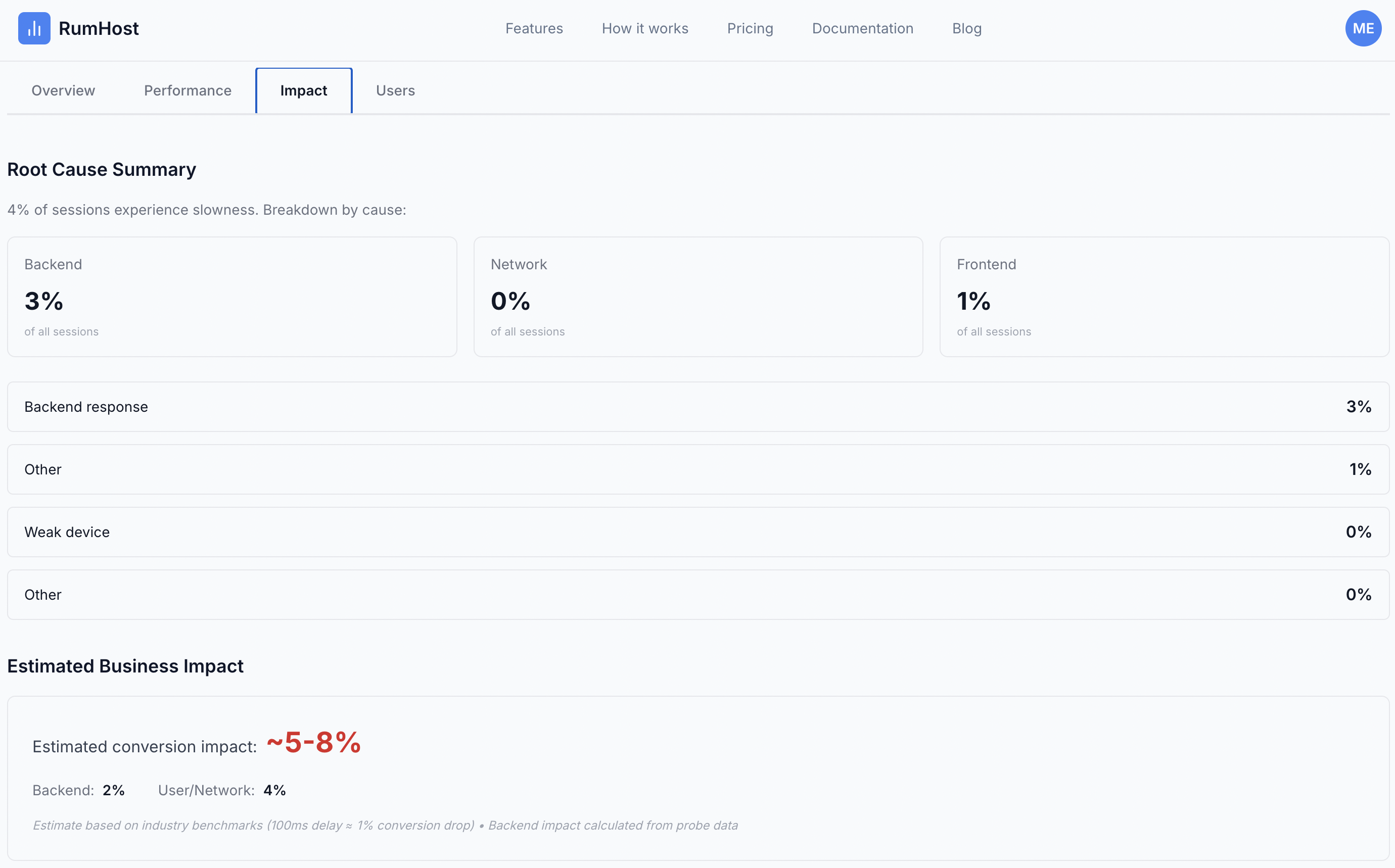 RUMHost gallery image