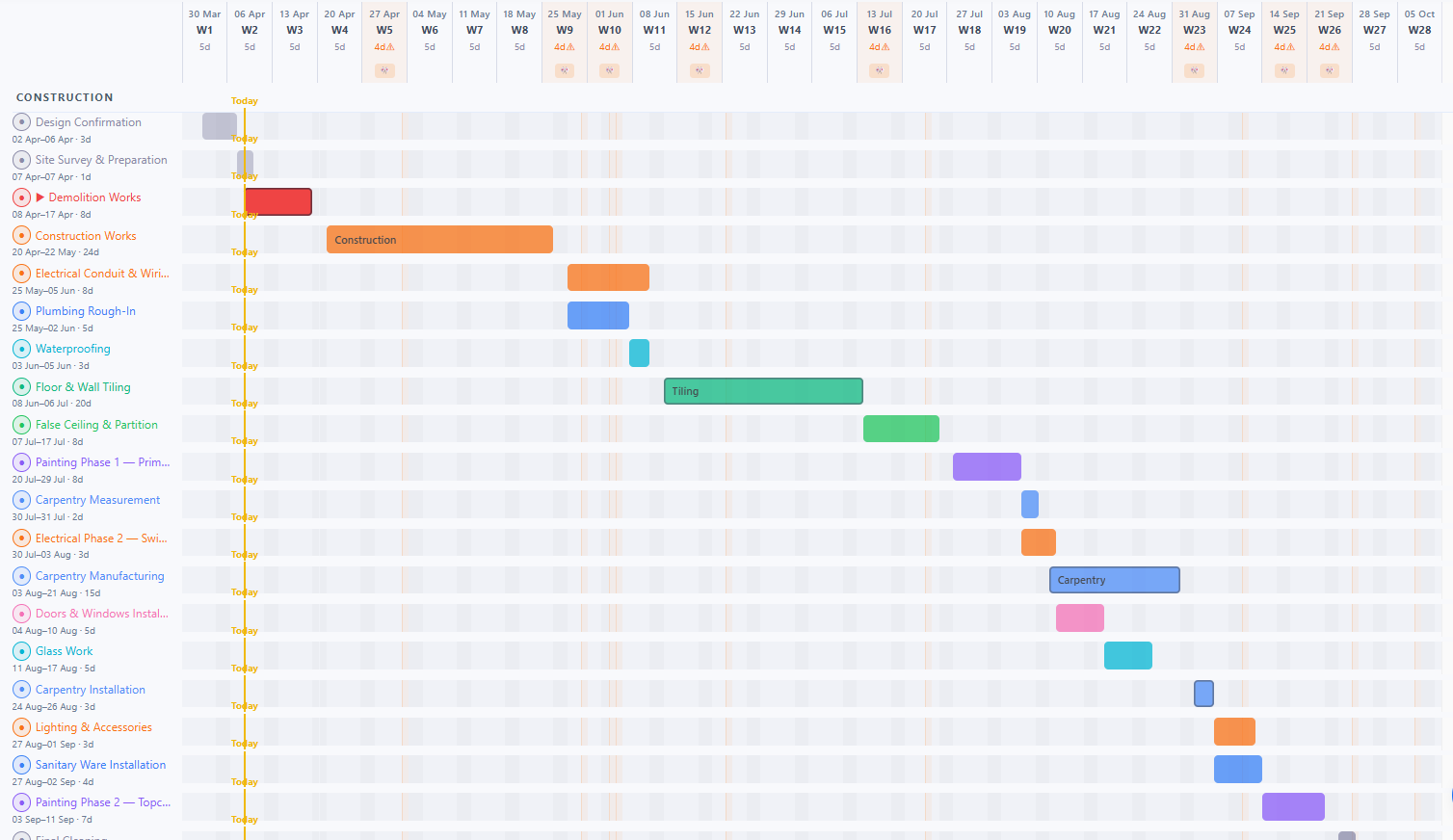 RenoSmart gallery image