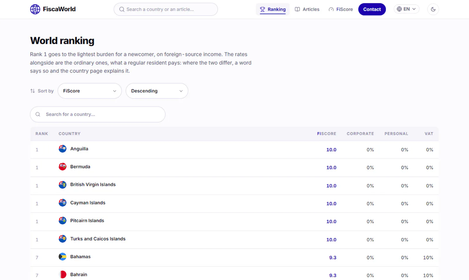 FiscaWorld screenshot 3