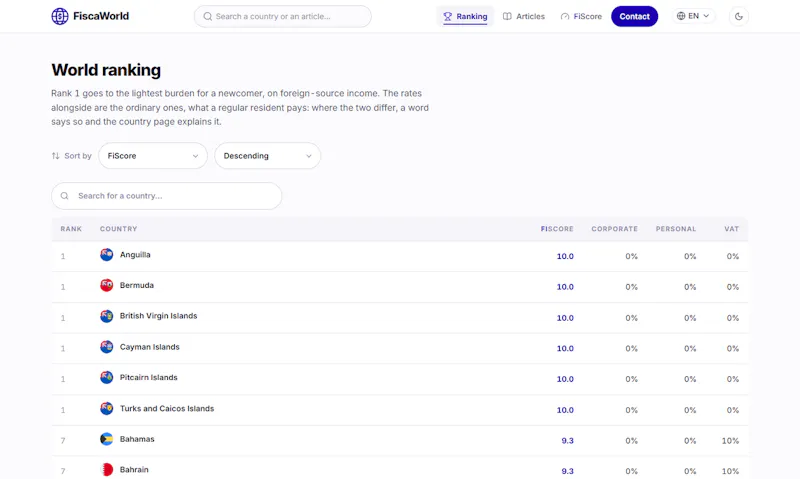 FiscaWorld screenshot 3