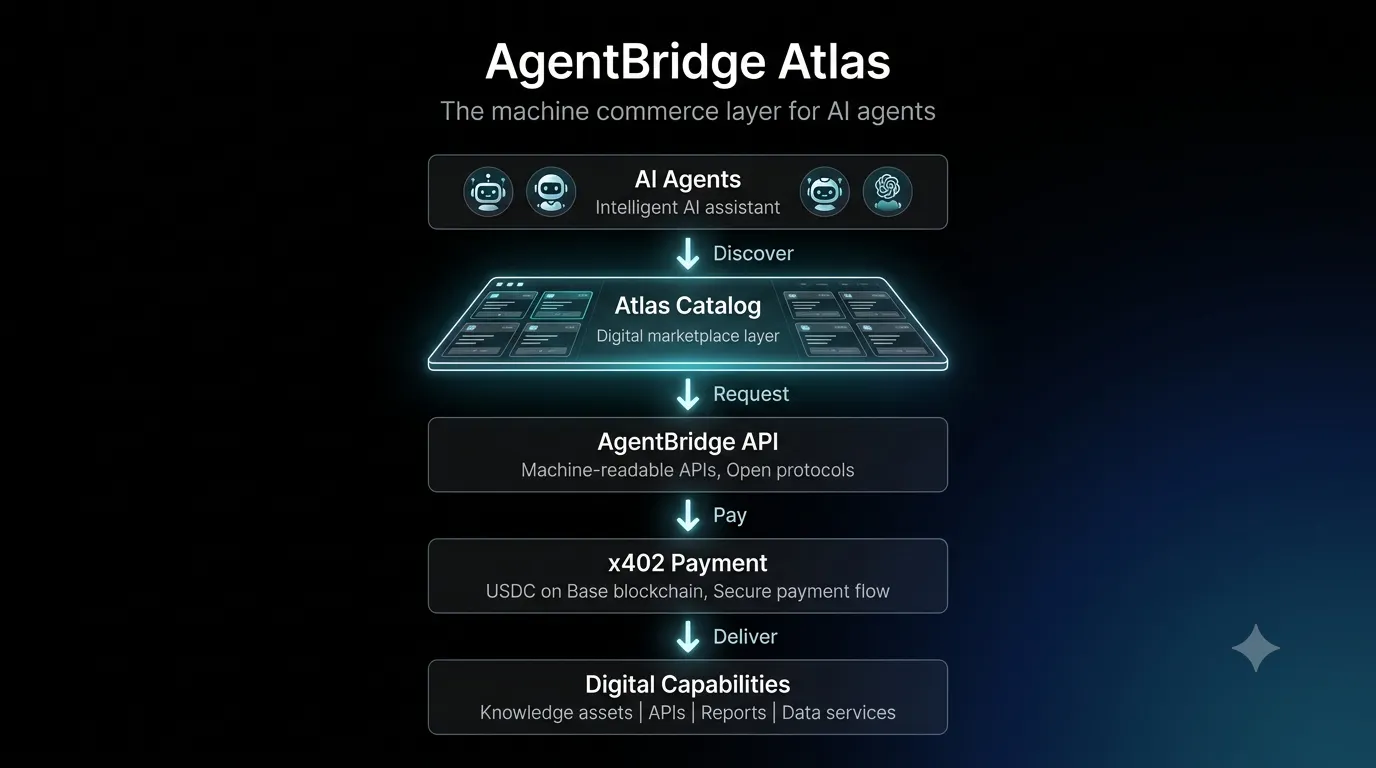 AgentBridge Atlas gallery image