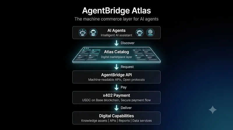 AgentBridge Atlas screenshot 1