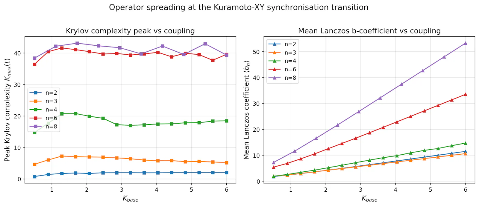 SCPN Quantum Control screenshot 10