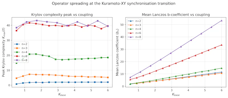 SCPN Quantum Control screenshot 10