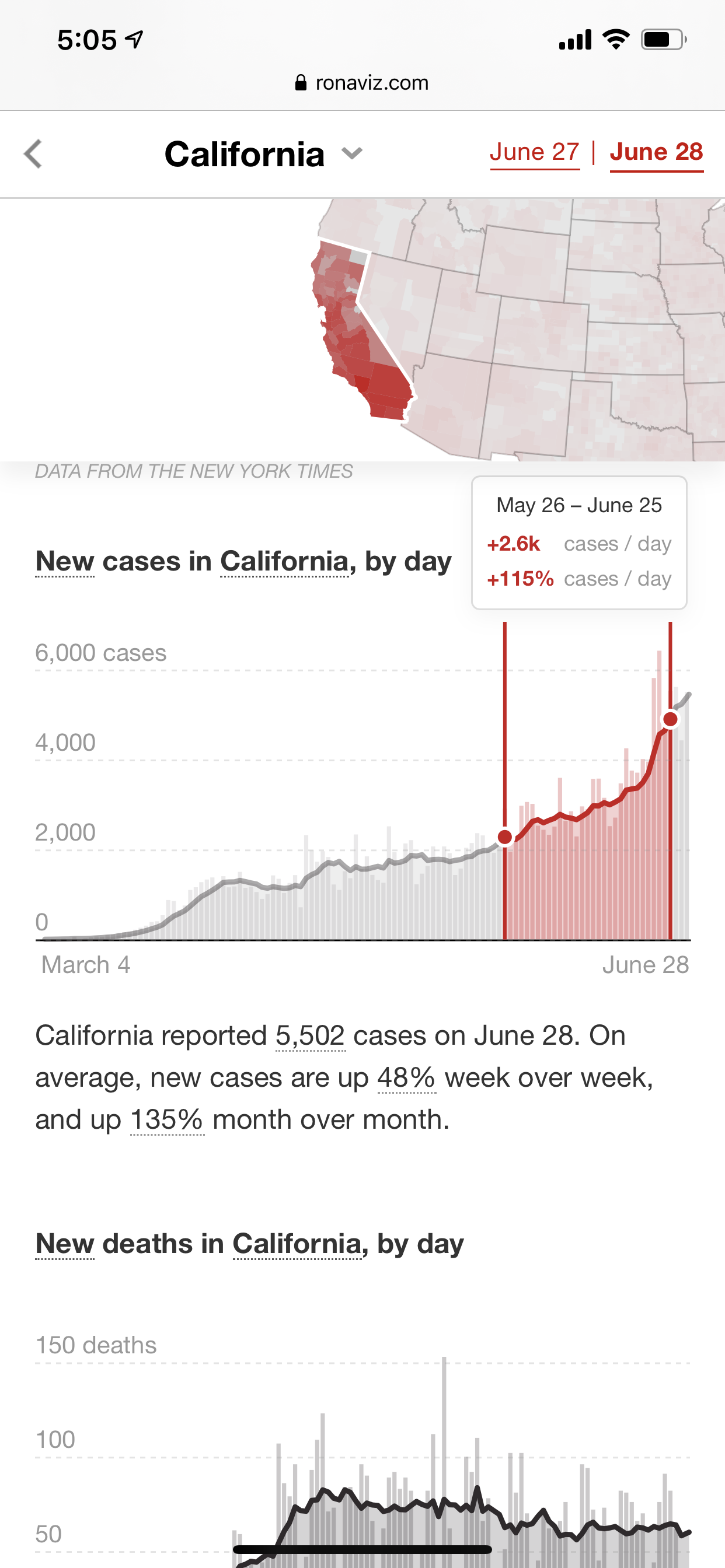 RonaViz gallery image